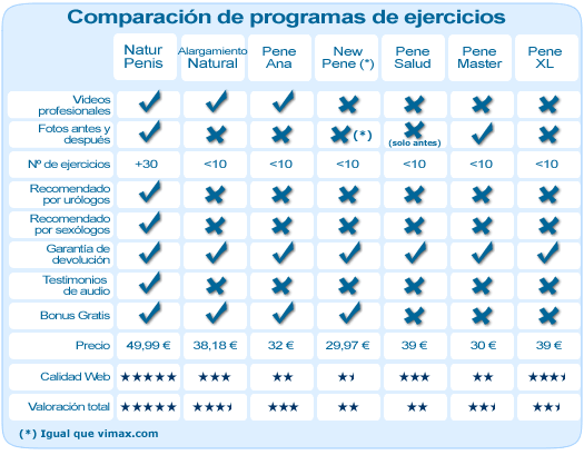 Ejercicios alargamiento de pene